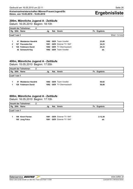 Ergebnisse - LVN Kreis Düren