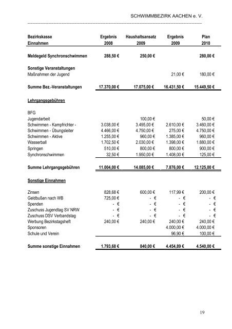 Tagesordnung zum Bezirkstag 2010 - Schwimmbezirk Aachen eV