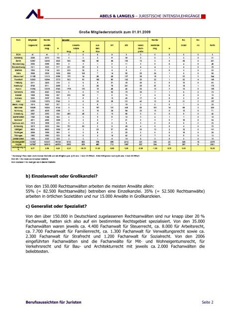 Die Berufsaussichten für Juristen