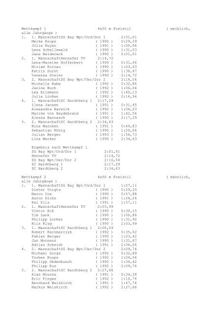 ( weiblich, alle Jahrgänge ) 1. 1. MannschaftSG Bay Wpt/Urd/Dor 1 2 ...