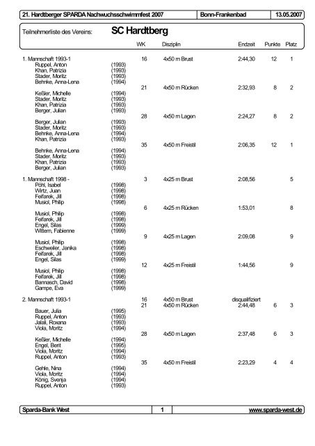 Teilnehmerliste (1von1) - SC-Hardtberg.de