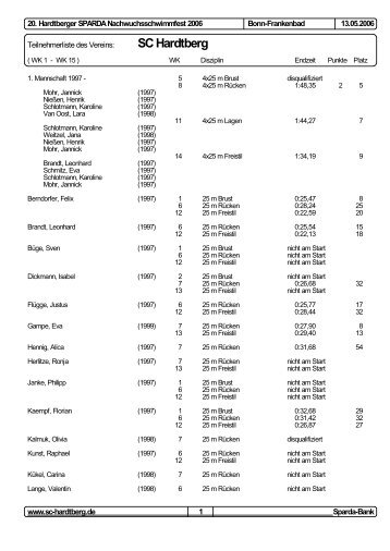 Teilnehmerliste (1von1) - SC-Hardtberg.de