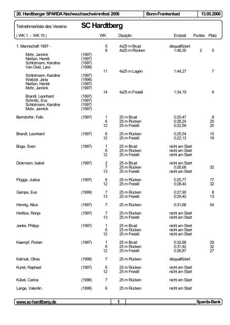 Teilnehmerliste (1von1) - SC-Hardtberg.de