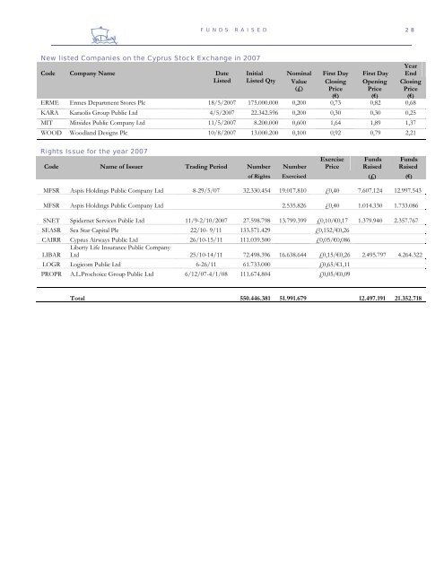 Cyprus Stock Exchange