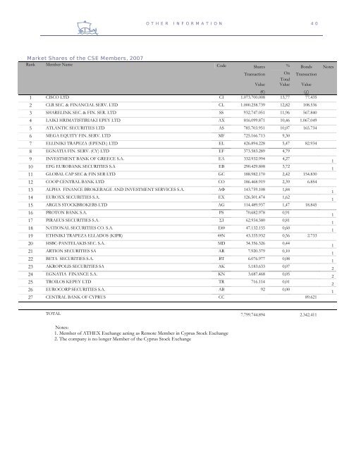 Cyprus Stock Exchange