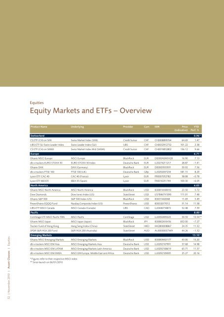 Investment Views - VP Bank