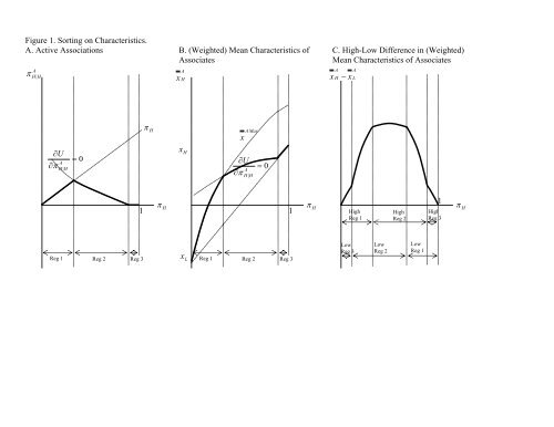 Social Interactions and Endogenous Association - Department of ...