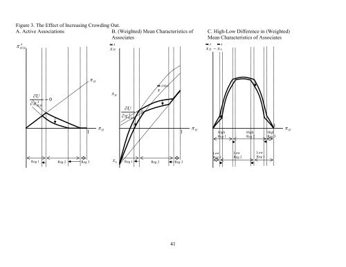 Social Interactions and Endogenous Association - Department of ...