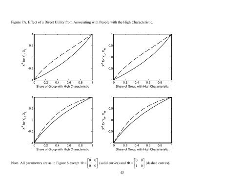 Social Interactions and Endogenous Association - Department of ...