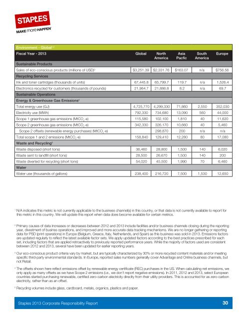 2013 Corporate Responsibility Report