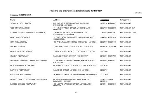 Catering and Entertainment Establishments for NICOSIA