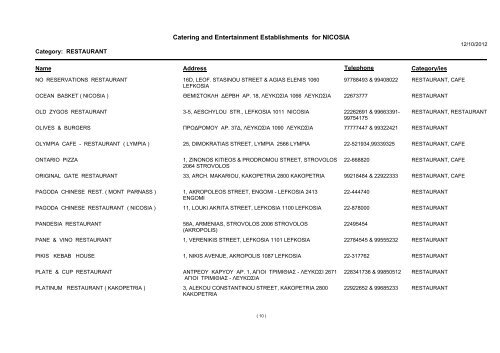 Catering and Entertainment Establishments for NICOSIA