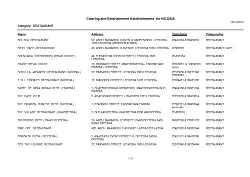 Catering and Entertainment Establishments for NICOSIA