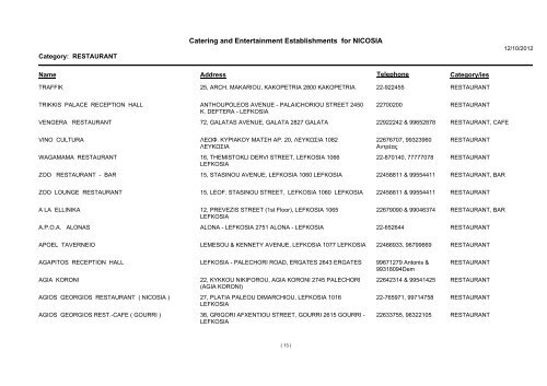 Catering and Entertainment Establishments for NICOSIA