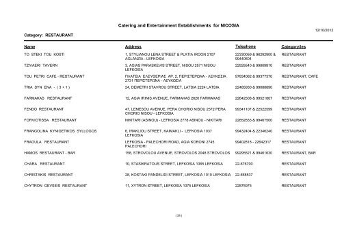 Catering and Entertainment Establishments for NICOSIA