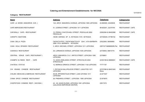 Catering and Entertainment Establishments for NICOSIA