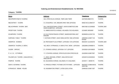 Catering and Entertainment Establishments for NICOSIA