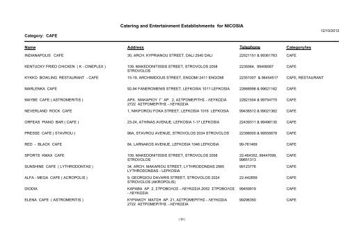 Catering and Entertainment Establishments for NICOSIA