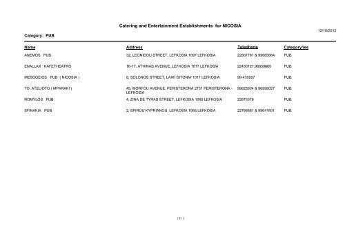 Catering and Entertainment Establishments for NICOSIA