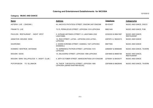 Catering and Entertainment Establishments for NICOSIA