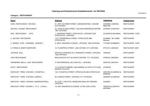 Catering and Entertainment Establishments for NICOSIA