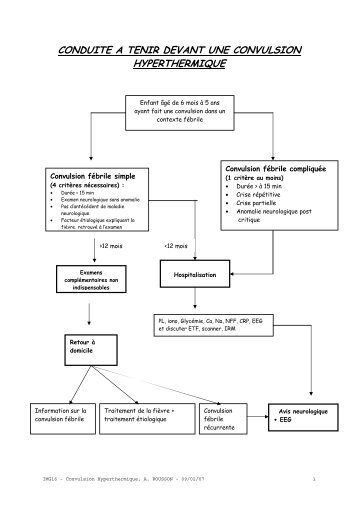 convulsion hyperther.. - reannecy.org