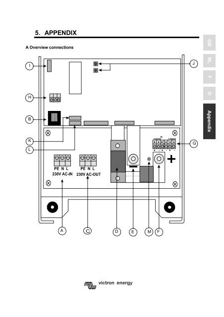 Phoenix Multi - Victron Energy