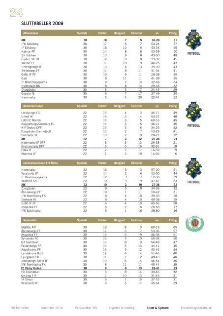 Årsredovisning 2009.pdf - AIK