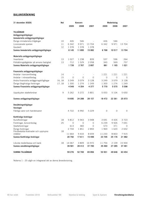 Årsredovisning 2009.pdf - AIK