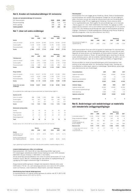 Årsredovisning 2009.pdf - AIK