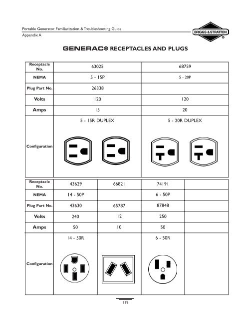 GENERATOR