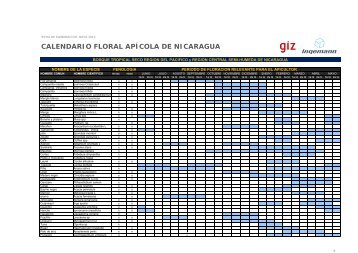 calendario floral apÃ­cola de nicaragua - MASRENACE