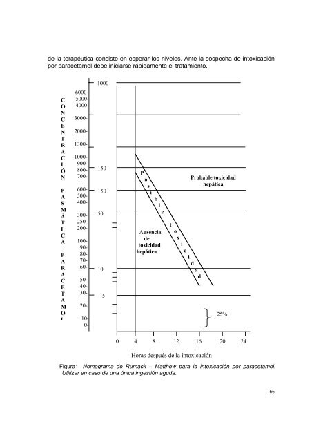 manual de toxicologÃ­a clÃ­nica - Derecho Penal en la Red