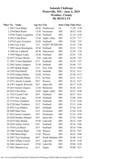 2015_Sakatah_Challenge_5K_Results