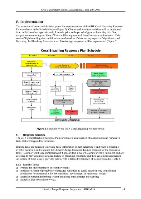 Coral Bleaching Response Plan - Great Barrier Reef Marine Park ...