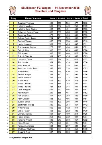 Klicke hier zur Tabelle - fc wagen