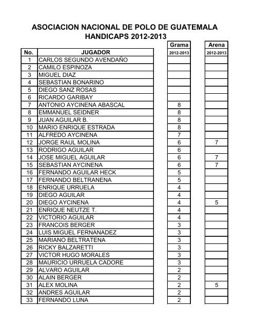 asociacion nacional de polo de guatemala handicaps 2012-2013