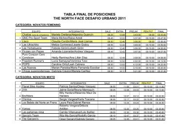 tabla final de posiciones the north face desafio urbano 2011