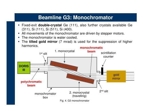 Beamline G3 at DESY: Materials X-ray Imaging