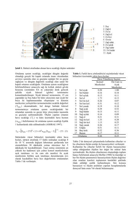 Otomobil Kabinlerinin IsÄ±tÄ±lmasÄ±nda FarklÄ± Hava YÃ¶nlendiricileri ...