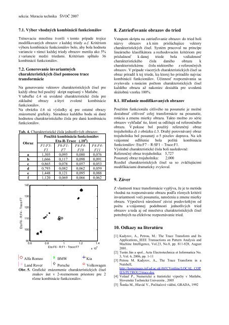 Milan Uhrík - Slovenská technická univerzita v Bratislave