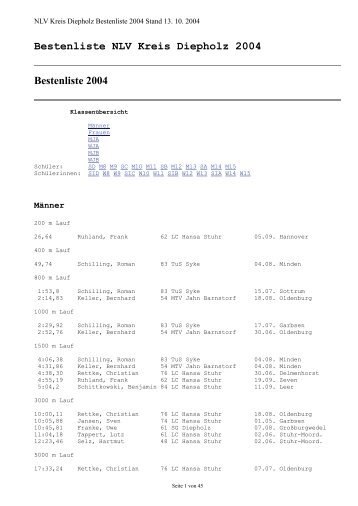 Bestenliste NLV Kreis Diepholz 2004 Bestenliste 2004