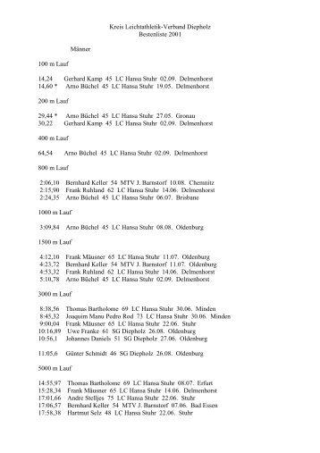 Kreis Leichtathletik-Verband Diepholz Bestenliste 2001 MÃ¤nner 100 ...