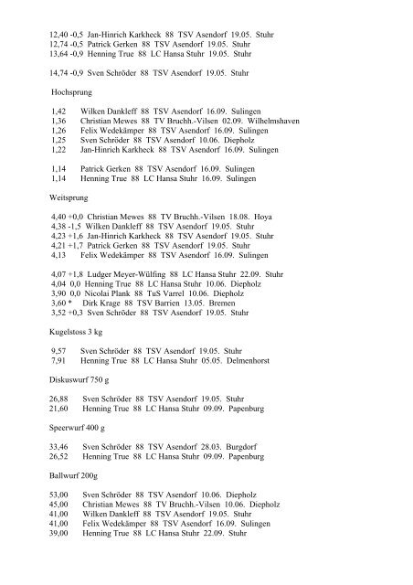 Kreis Leichtathletik-Verband Diepholz Bestenliste 2001 MÃ¤nner 100 ...