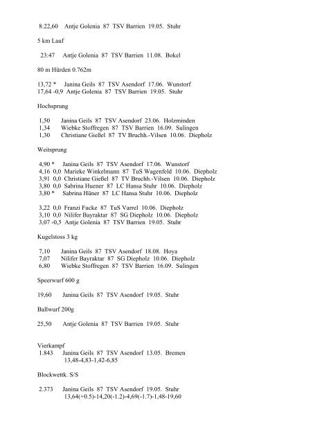 Kreis Leichtathletik-Verband Diepholz Bestenliste 2001 MÃ¤nner 100 ...