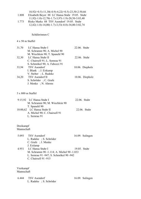 Kreis Leichtathletik-Verband Diepholz Bestenliste 2001 MÃ¤nner 100 ...