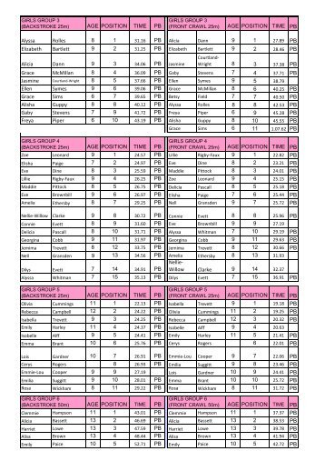 MINI GALA RESULTS FINAL 0912.pdf