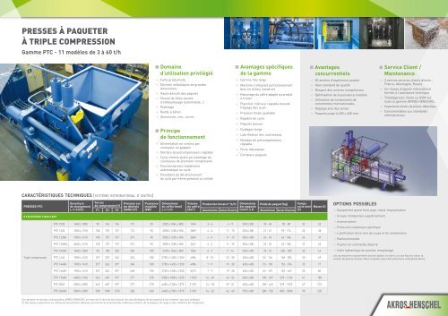 Gamme PTC - 11 modÃ¨les de 3 Ã  60 t/h - Akros Henschel