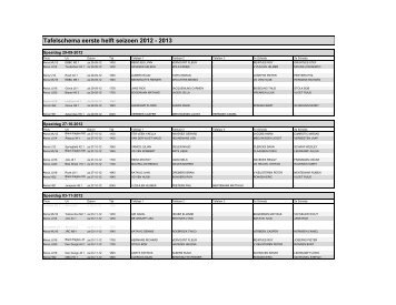 Tafelschema 1e helft seizoen 2012_13.pdf - Akros Boxmeer