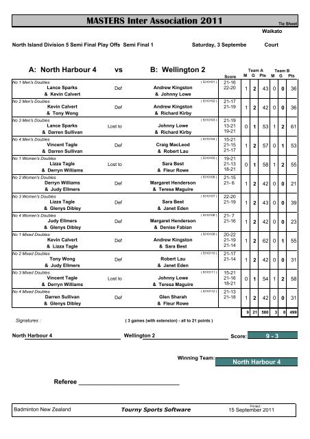 Semi Finals - Inter Association Results - Badminton New Zealand